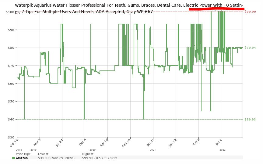 water flosser price history