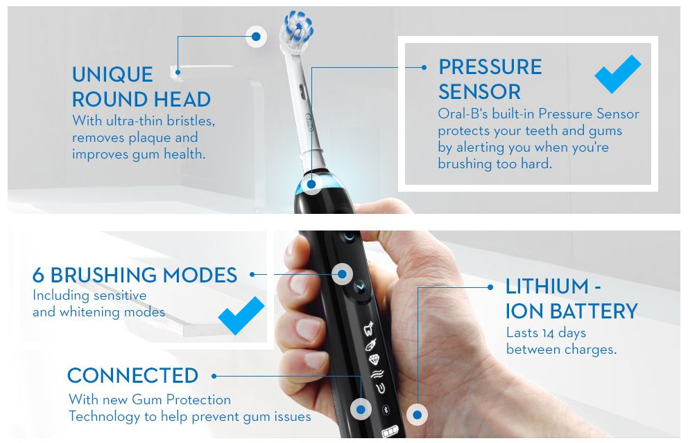 brushing techniques electric toothbrush for receding gums